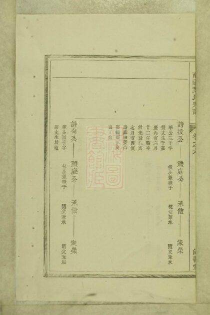 01128 南陽葉氏宗譜 Version 4 Part 2 1207204827 1.jpg
