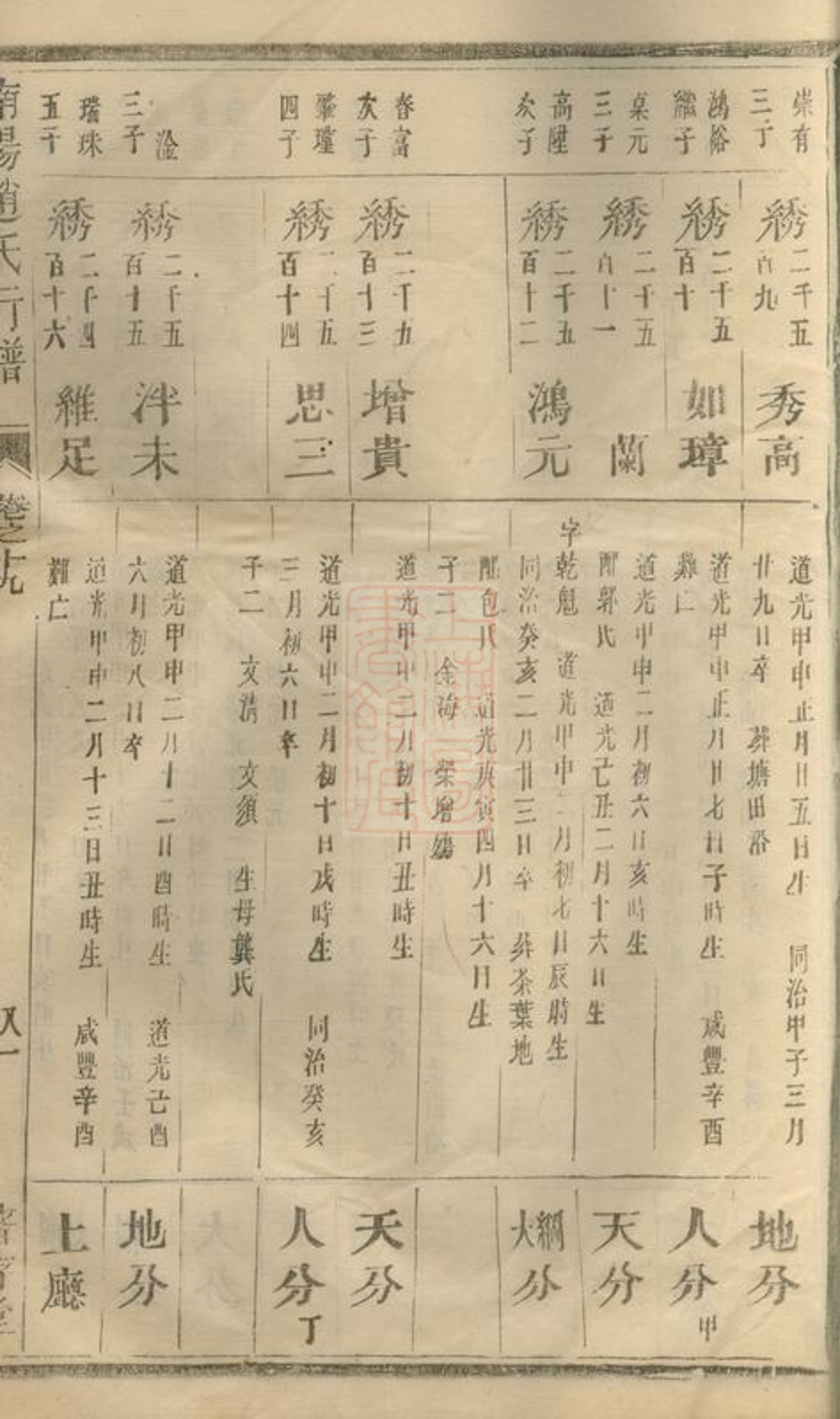 _南陽趙氏行譜 part __
