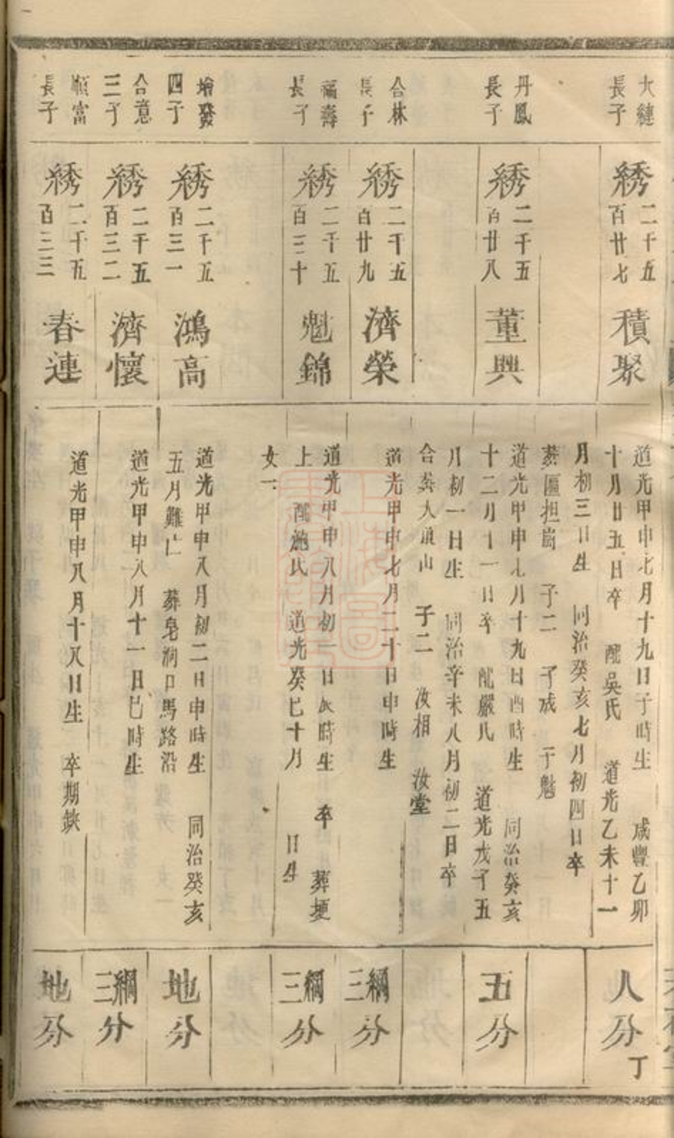 _南陽趙氏行譜 part __
