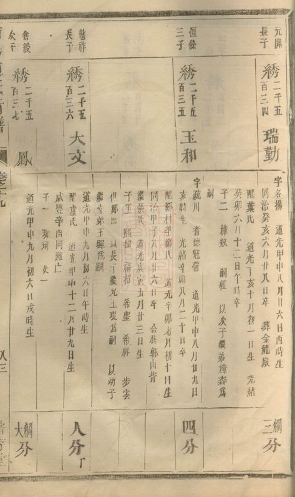 _南陽趙氏行譜 part __