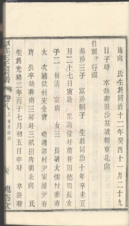 01152 厚莊王氏宗譜 Version 2 Part 2 1207204854 1.jpg