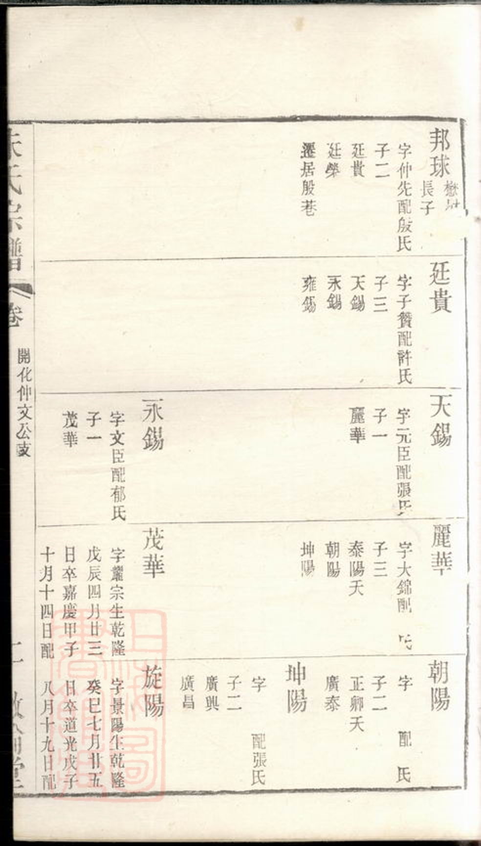 _古吳朱氏宗譜 version part __