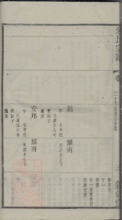 01160 古吳朱氏宗譜 Version 2 Part 2 1207204904 1.jpg
