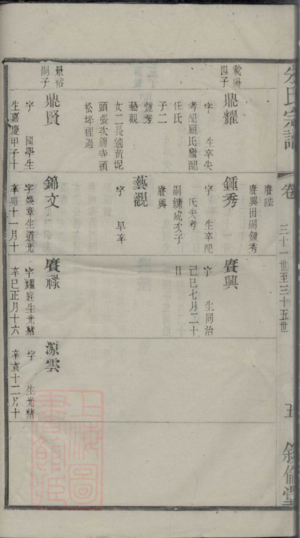 _古吳朱氏宗譜 version part __