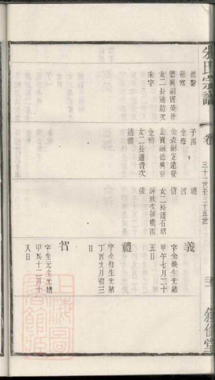 01161 古吳朱氏宗譜 Version 2 Part 3 1207204906 1.jpg