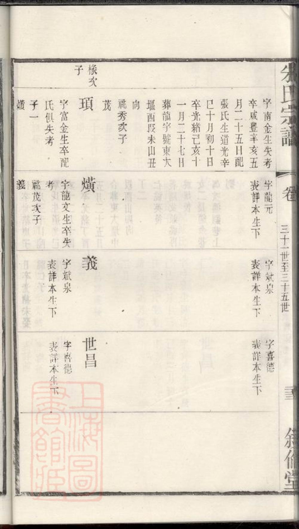 _古吳朱氏宗譜 version part __