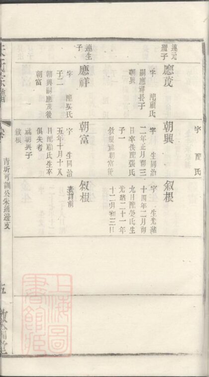 01163 古吳朱氏宗譜 Version 2 Part 5 1207204909 1.jpg