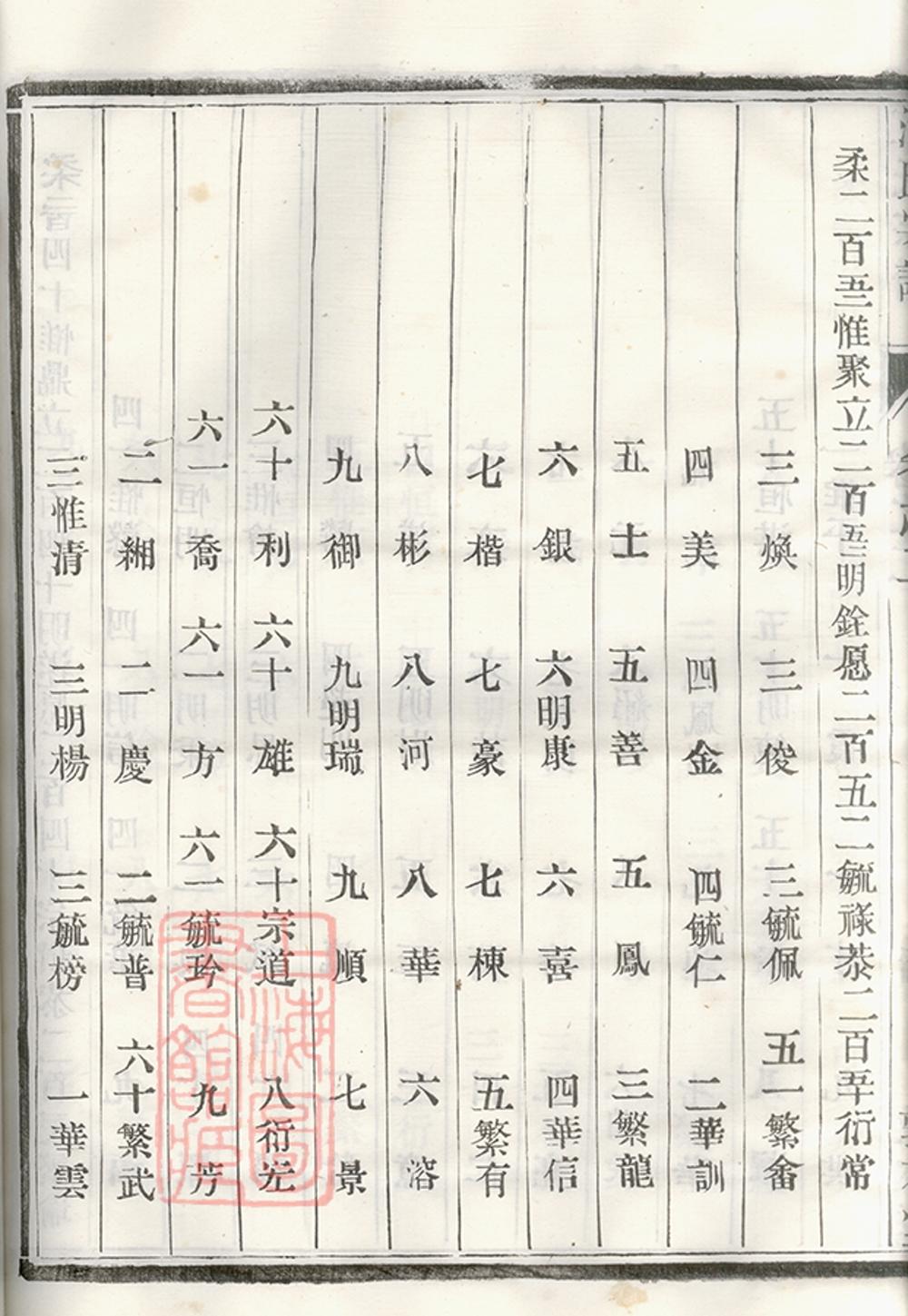 _古潤徐同江氏重修宗譜 part __