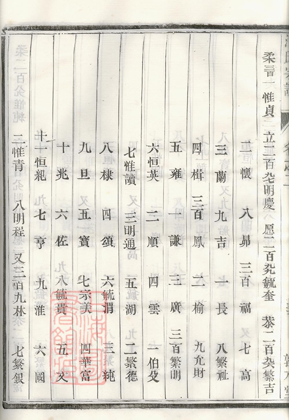 _古潤徐同江氏重修宗譜 part __