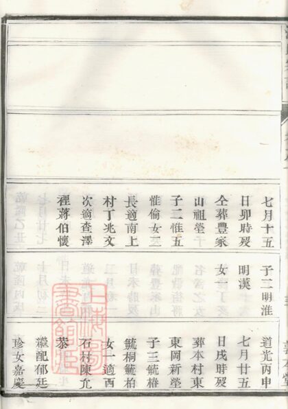 01184 古潤徐同江氏重修宗譜 Part 4 1207204929 1.jpg