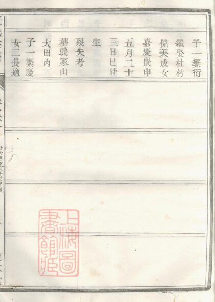 01185 古潤徐同江氏重修宗譜 Part 5 1207204930 1.jpg