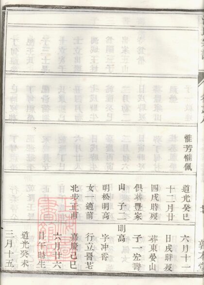 01186 古潤徐同江氏重修宗譜 Part 6 1207204931 1.jpg