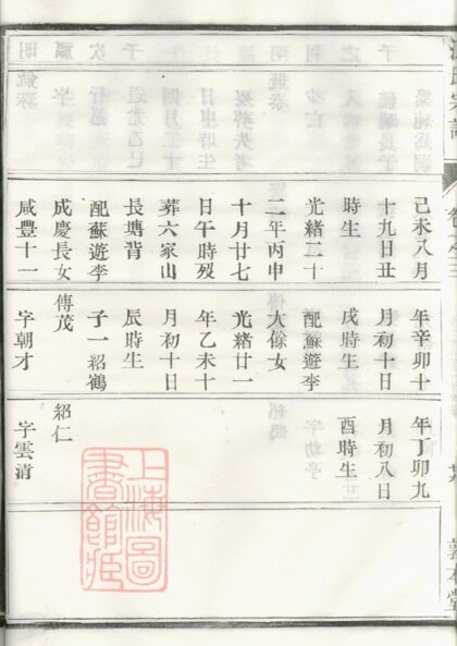 01187 古潤徐同江氏重修宗譜 Part 7 1207204933 1.jpg