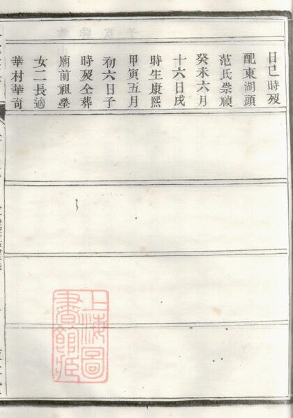 01188 古潤徐同江氏重修宗譜 Part 8 1207204934 1.jpg