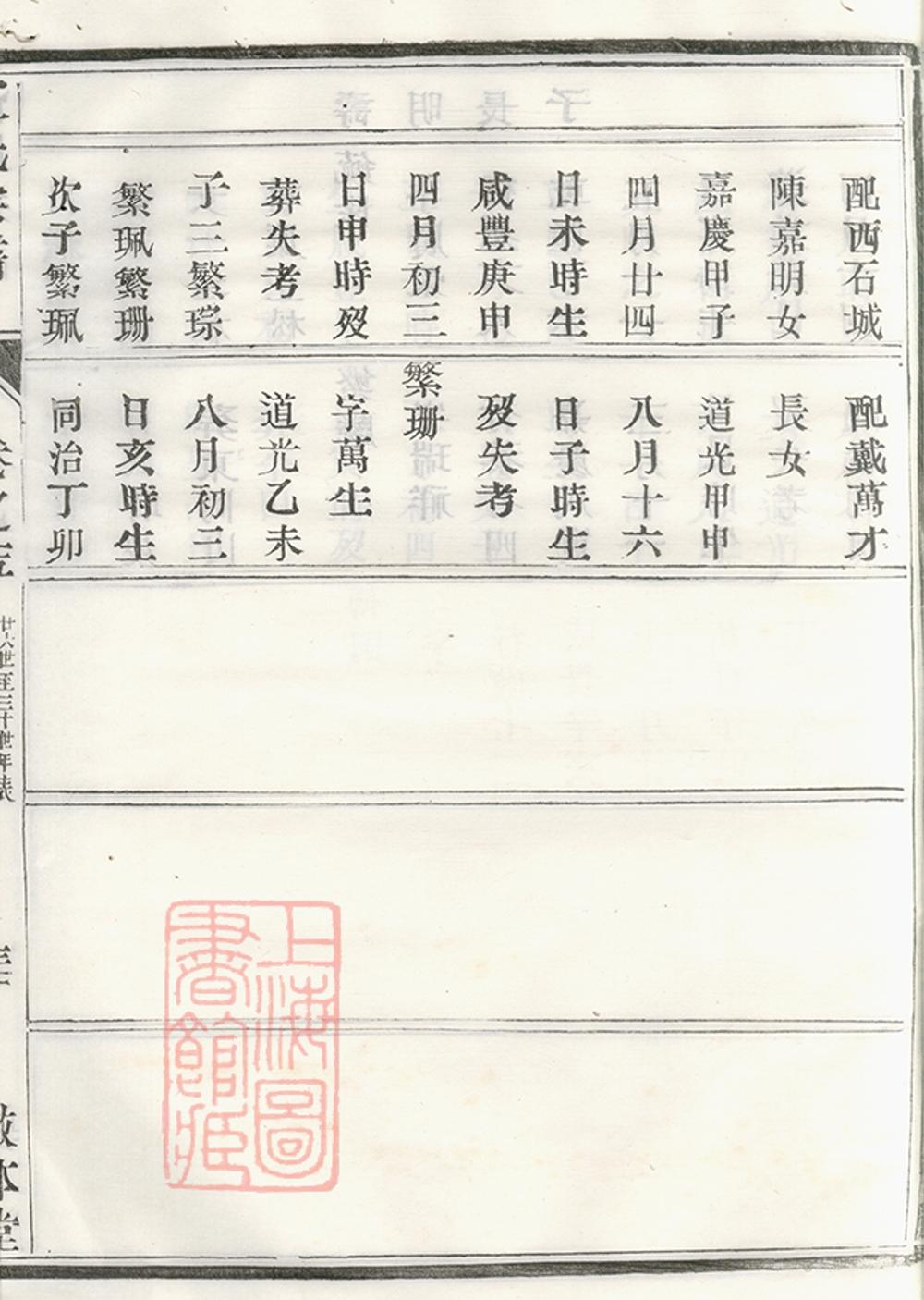 _古潤徐同江氏重修宗譜 part __