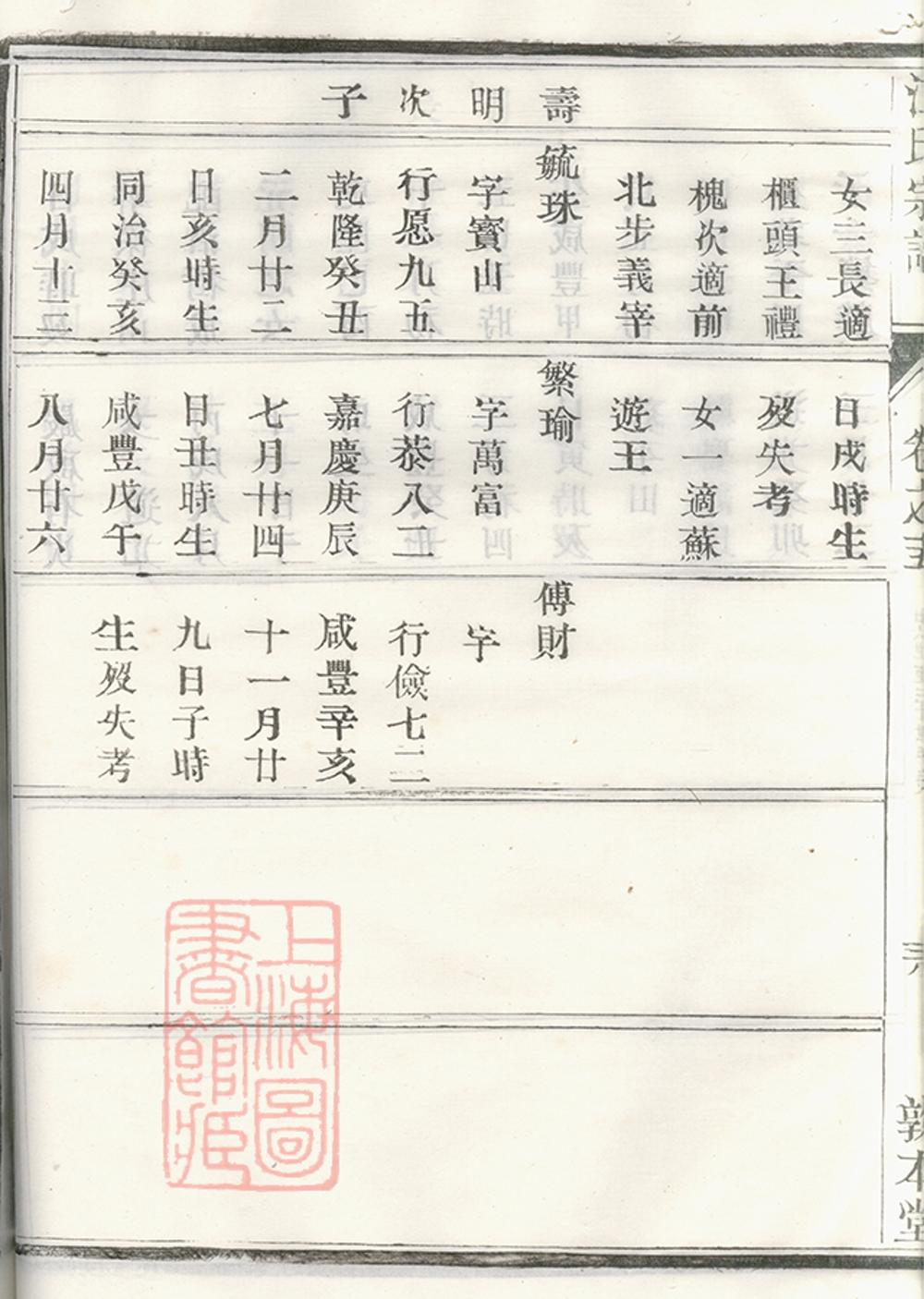 _古潤徐同江氏重修宗譜 part __