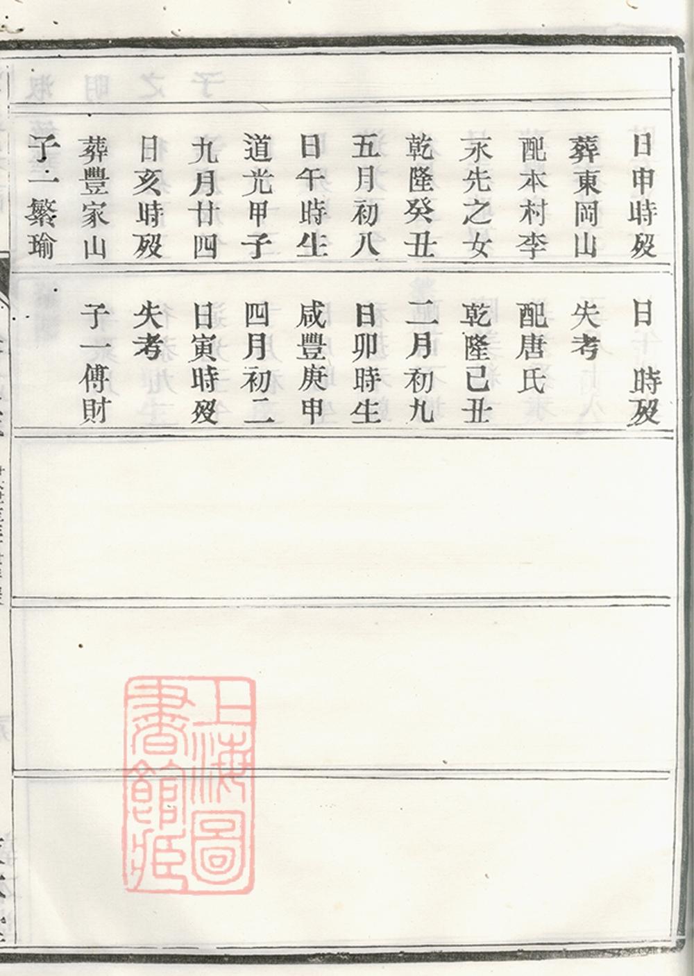 _古潤徐同江氏重修宗譜 part __