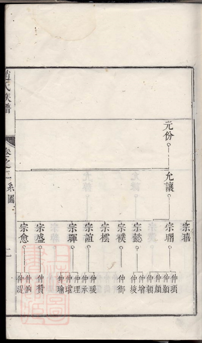 _古潤洪溪趙氏重修族譜__