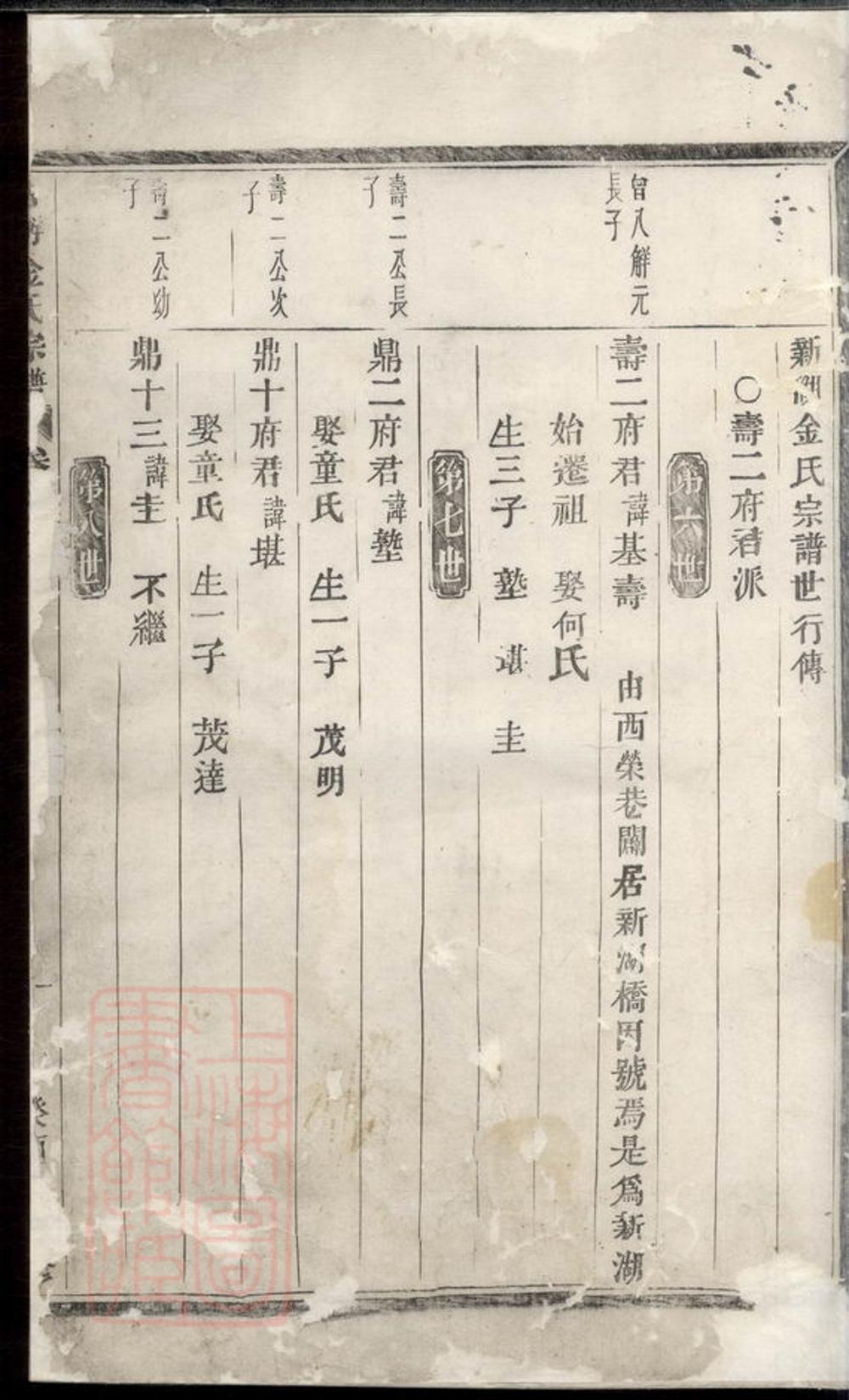 _古稠金氏宗譜 version __