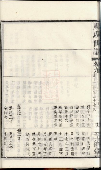 01232 句吳周氏世譜 Part 2 1207205020 1.jpg