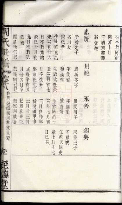01233 句吳周氏世譜 Part 3 1207205020 1.jpg