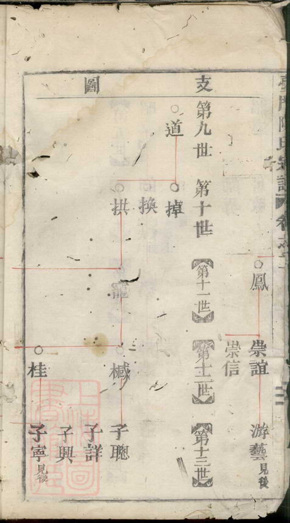 _台門陳氏宗譜 version __