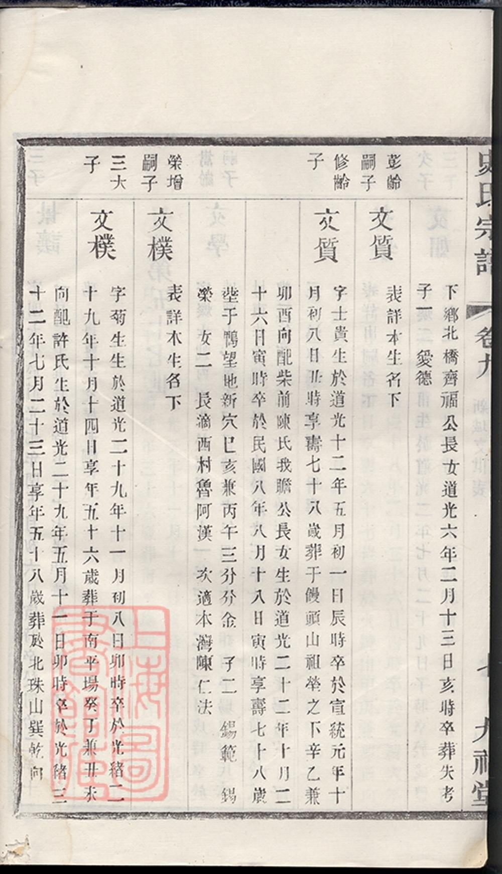 _史氏宗譜 version part __