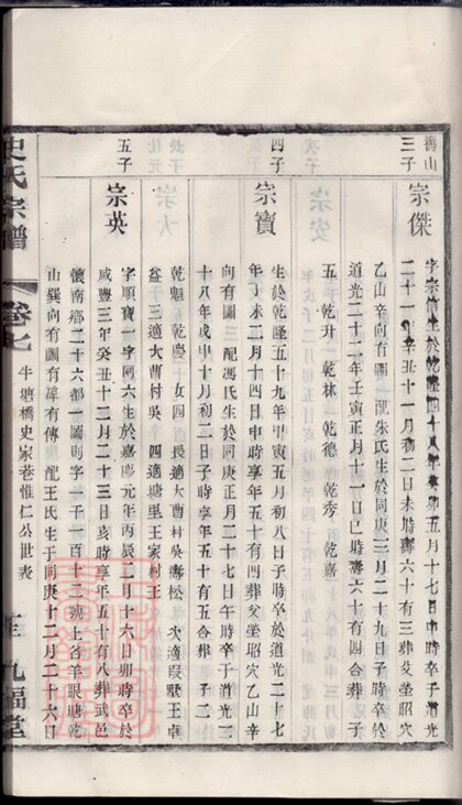 01255 史氏宗譜 Version 1 Part 4 1207205042 1.jpg