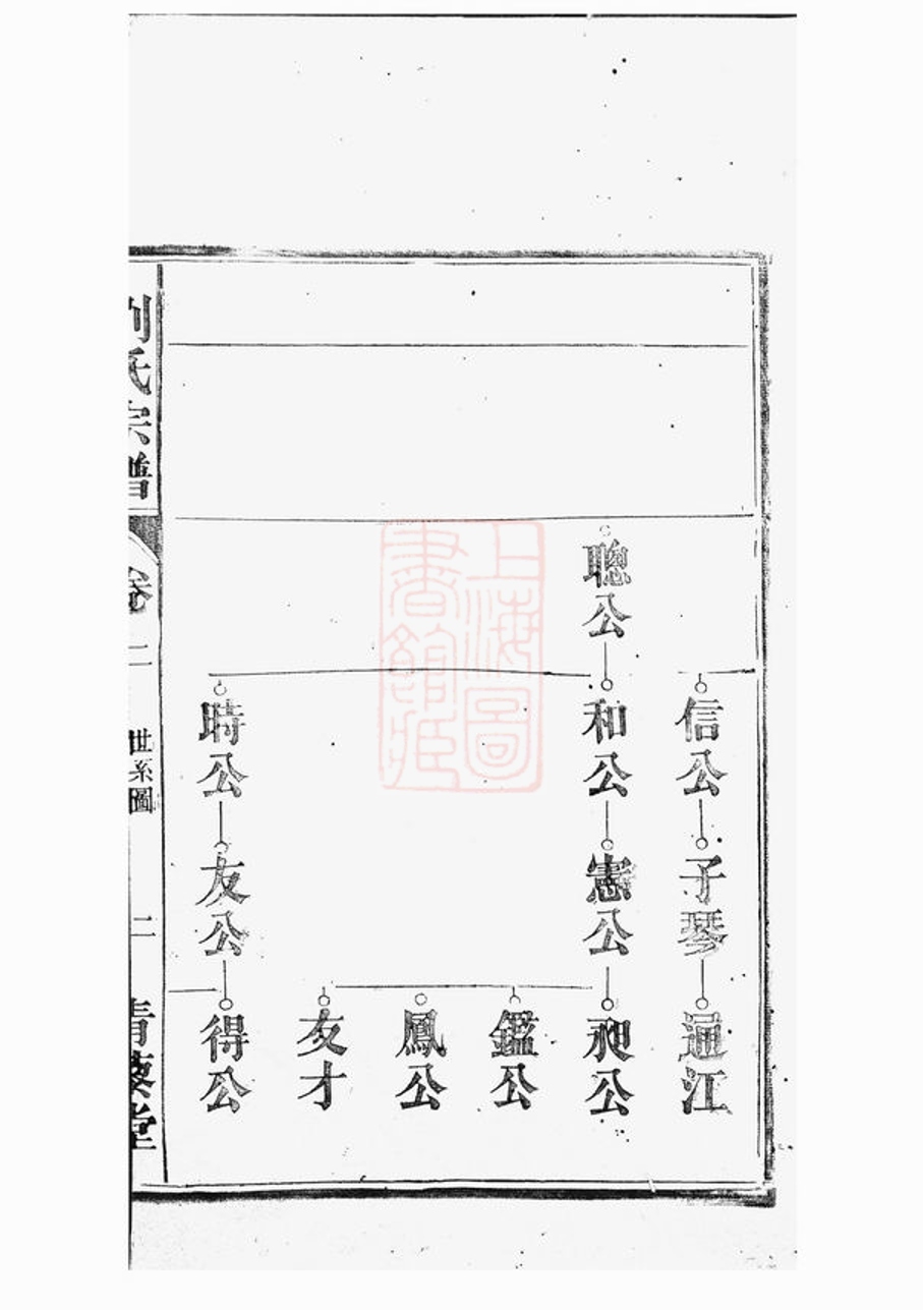 _合肥東鄉劉氏宗譜__