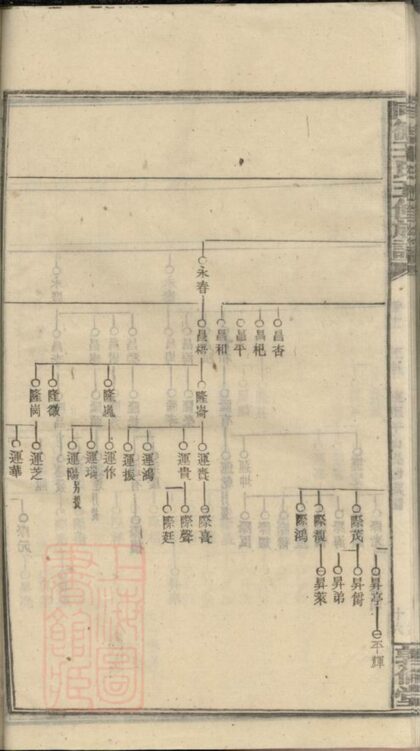 01292 同德王氏五修族譜 Part 3 1207205118 1.jpg