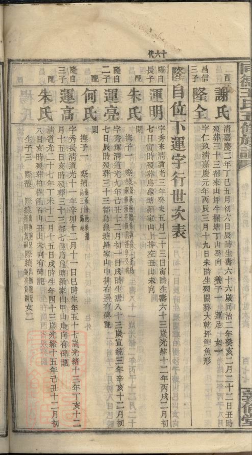 _同德王氏五修族譜 part __