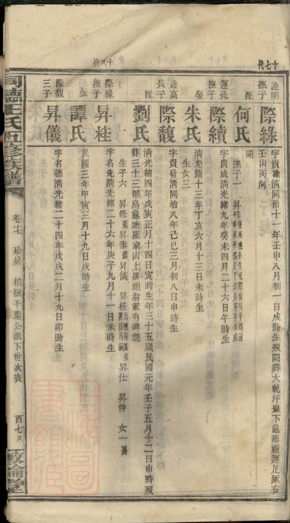 _同德王氏五修族譜 part __