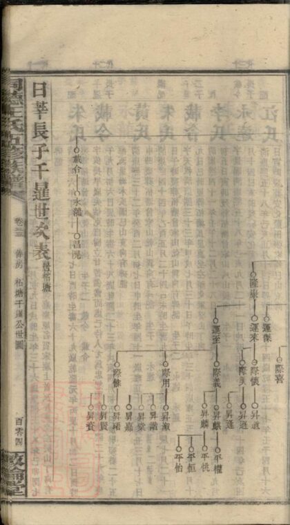 01294 同德王氏五修族譜 Part 5 1207205121 1.jpg