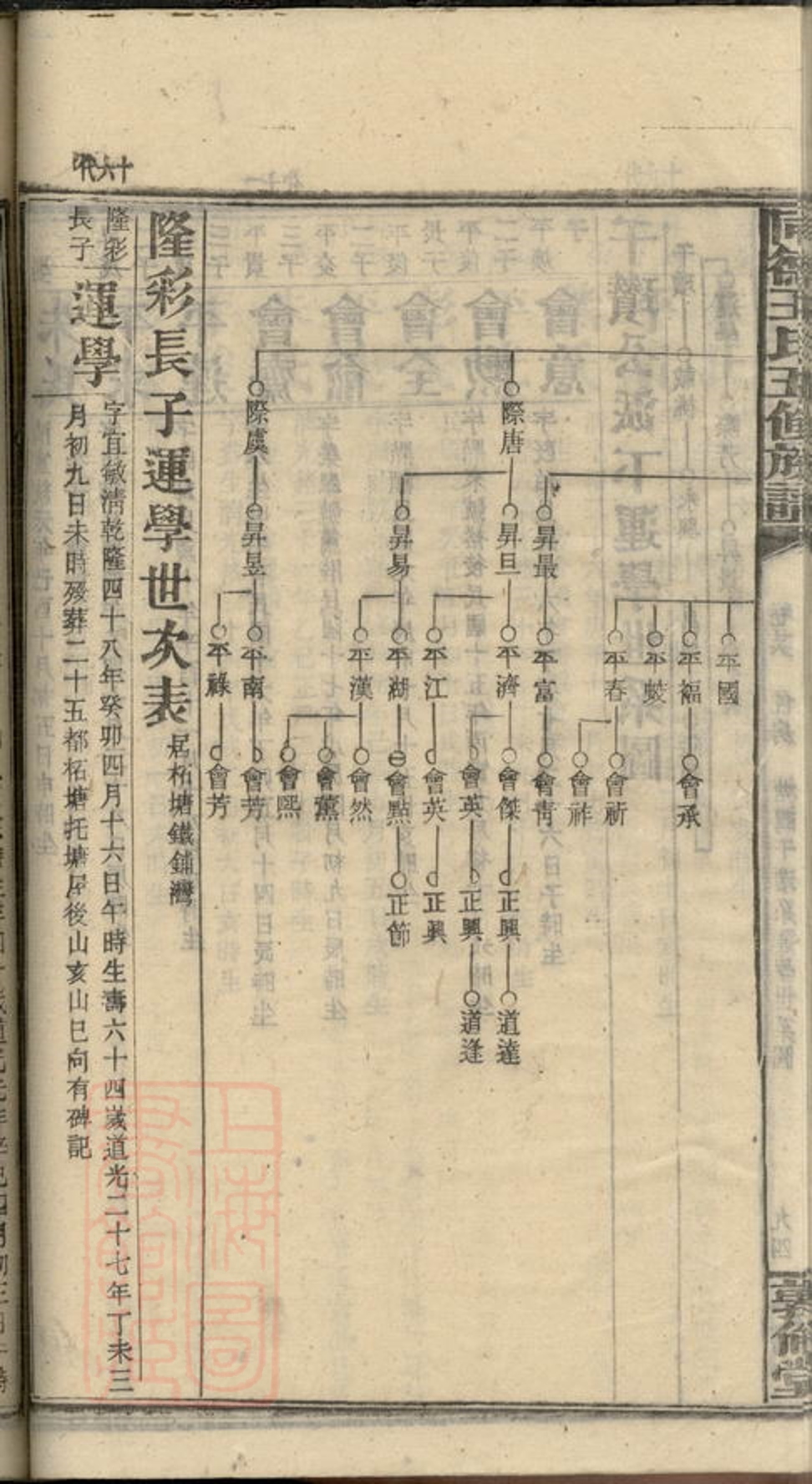_同德王氏五修族譜 part __