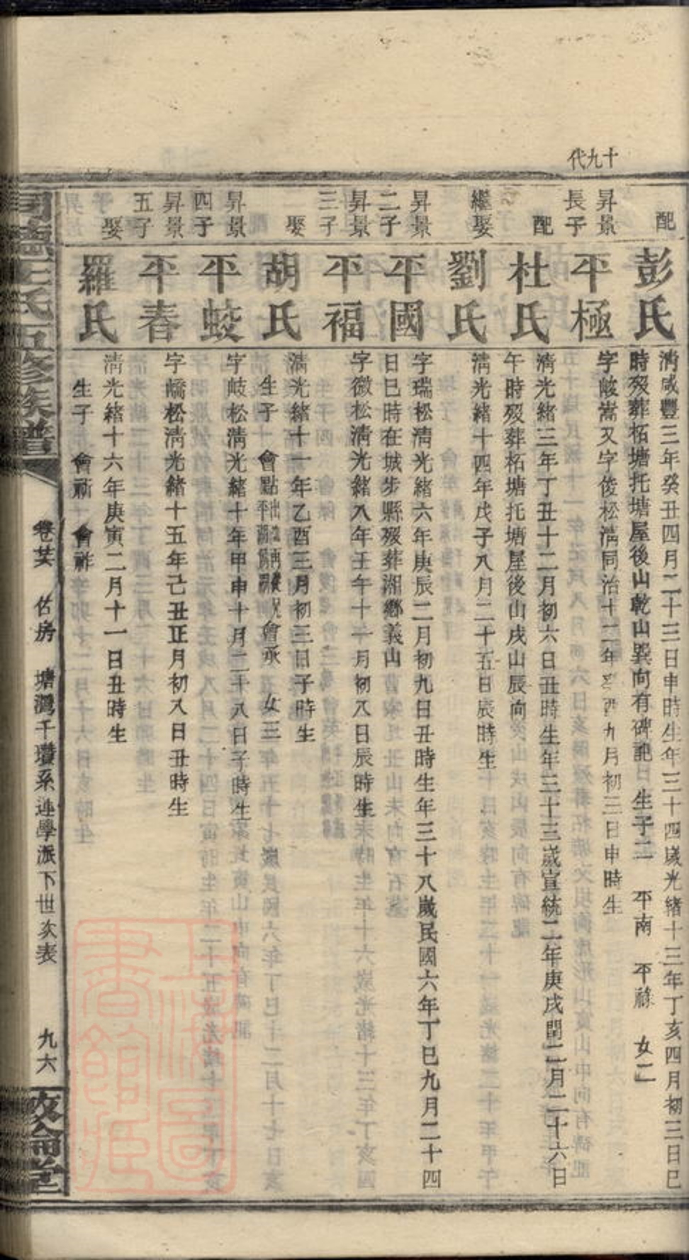 _同德王氏五修族譜 part __