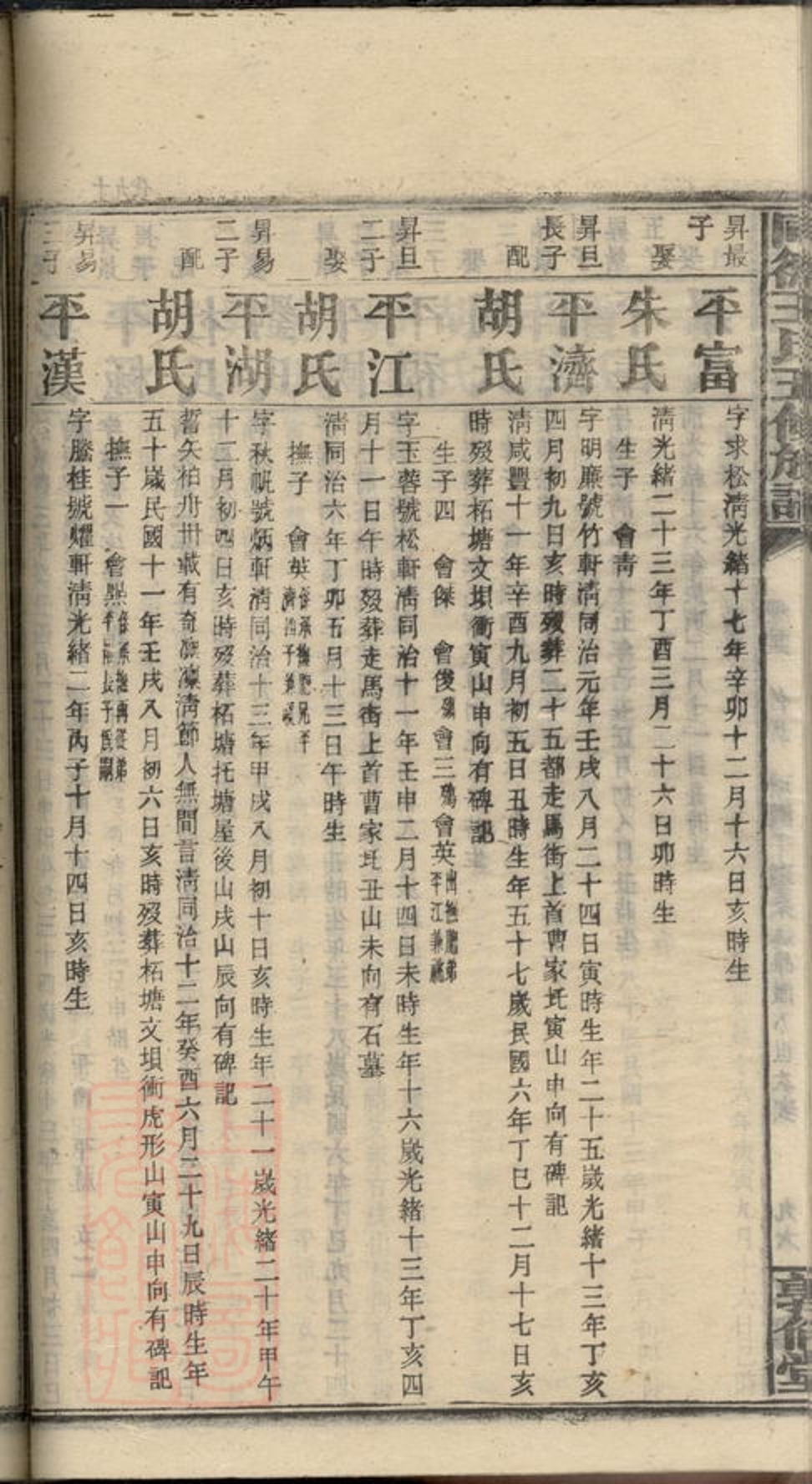 _同德王氏五修族譜 part __
