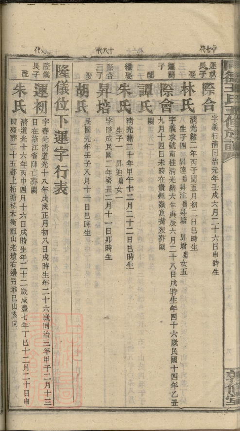 _同德王氏五修族譜 part __