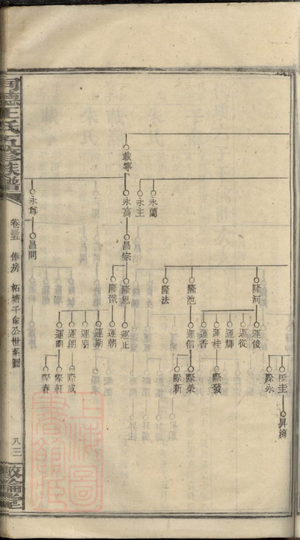 _同德王氏五修族譜 part __