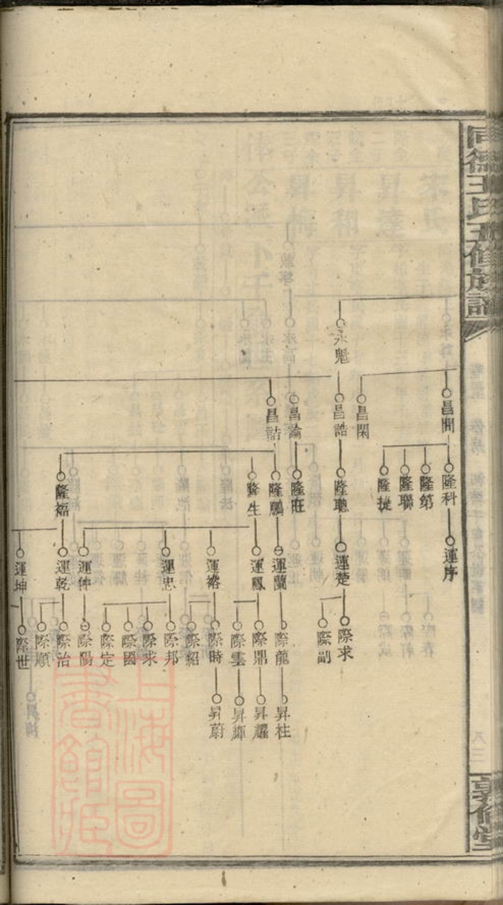 _同德王氏五修族譜 part __