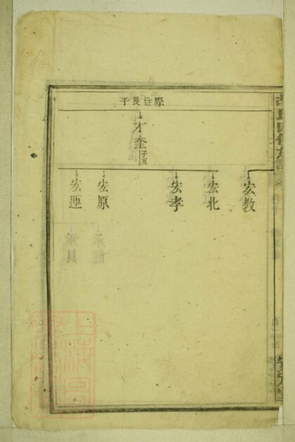01299 同興胡氏四修家乘 Part 3 1207205128 1.jpg