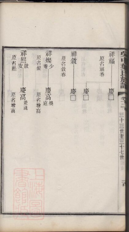 01308 吳中葉氏族譜 Version 2 Part 2 1207205140 1.jpg