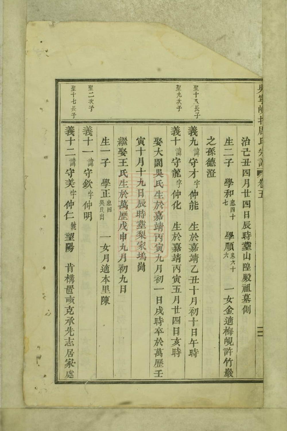 _吳寧峴北周氏宗譜 version __