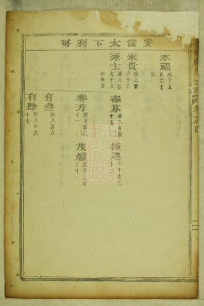 01345 吳寧橫城蔣氏重修宗譜 Part 2 1207205221 1.jpg