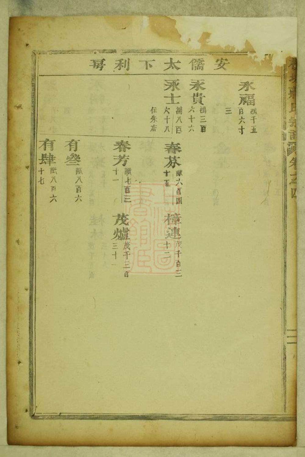 _吳寧橫城蔣氏重修宗譜 part __