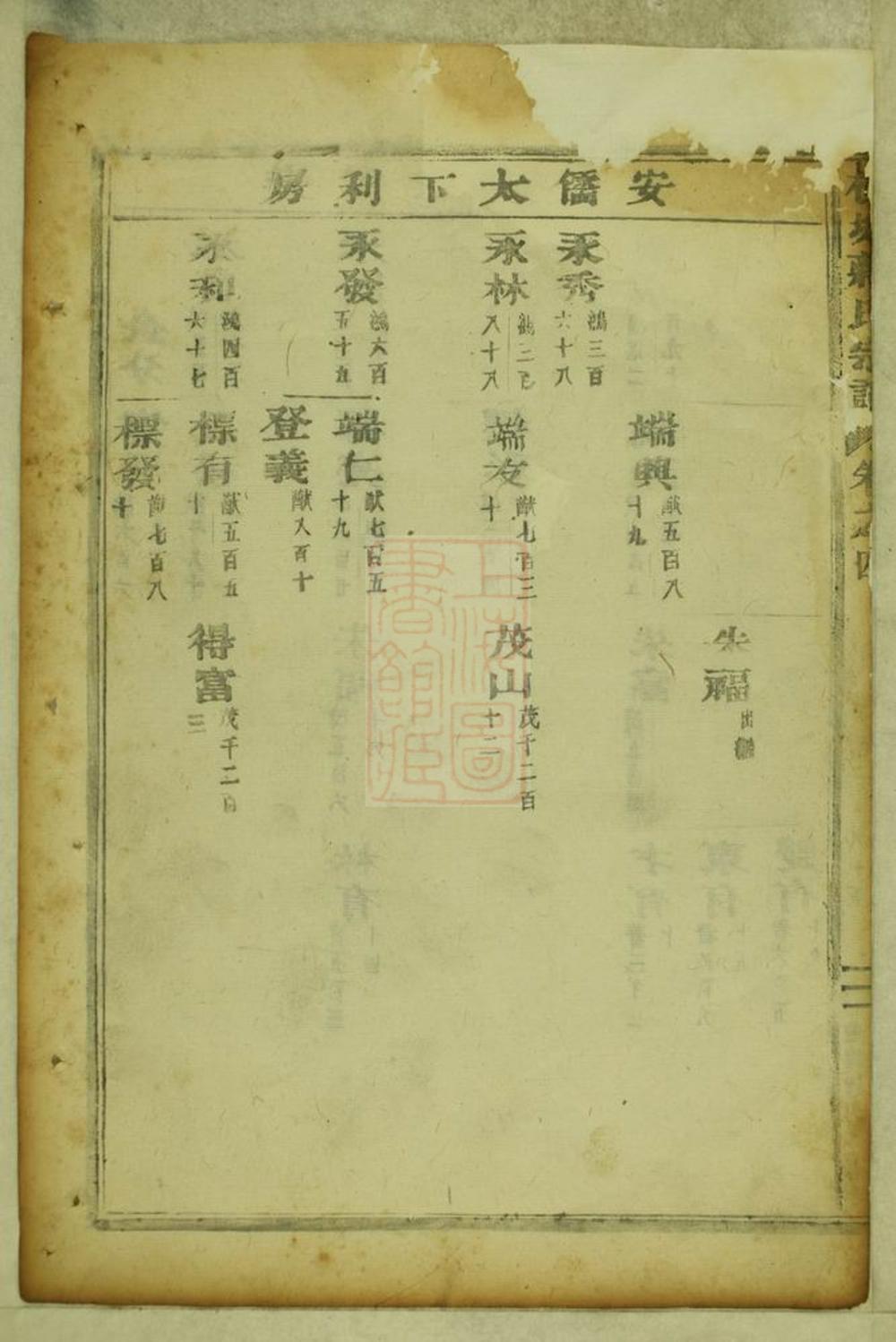 _吳寧橫城蔣氏重修宗譜 part __