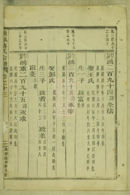 01347 吳寧橫城蔣氏重修宗譜 Part 4 1207205224 1.jpg