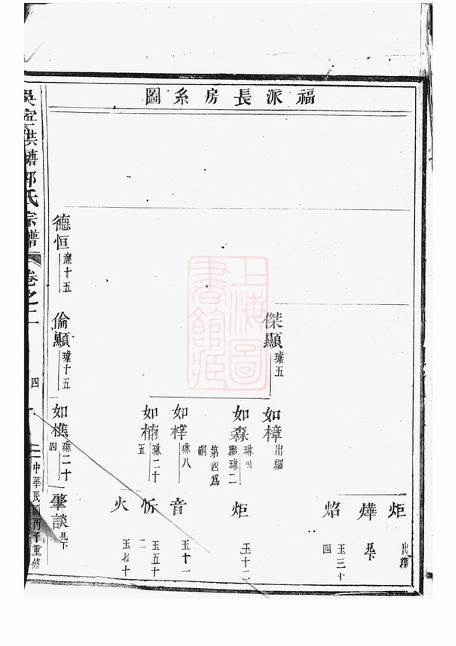 _吳寧洪塘郭氏宗譜 version __