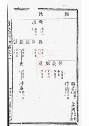 _吳寧葛氏宗譜 version __