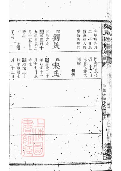 01375 吳氏四修族譜 Version 1 Part 4 1207205248 1.jpg