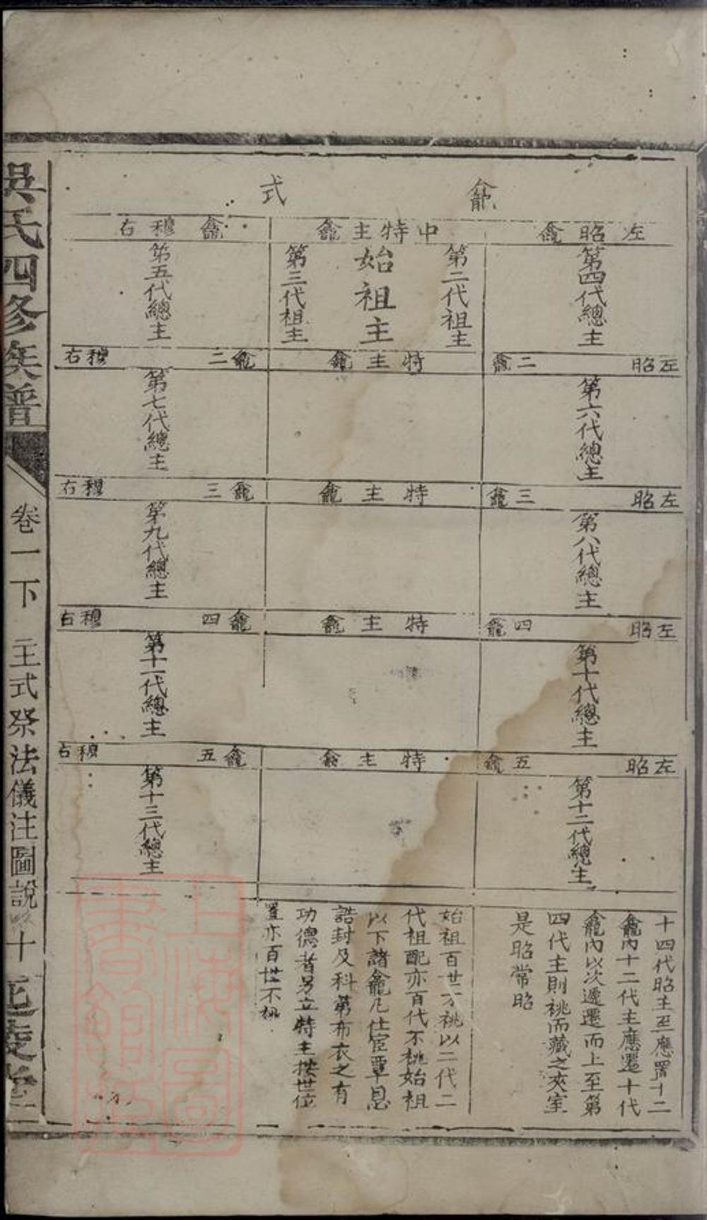 _吳氏四修族譜 version __